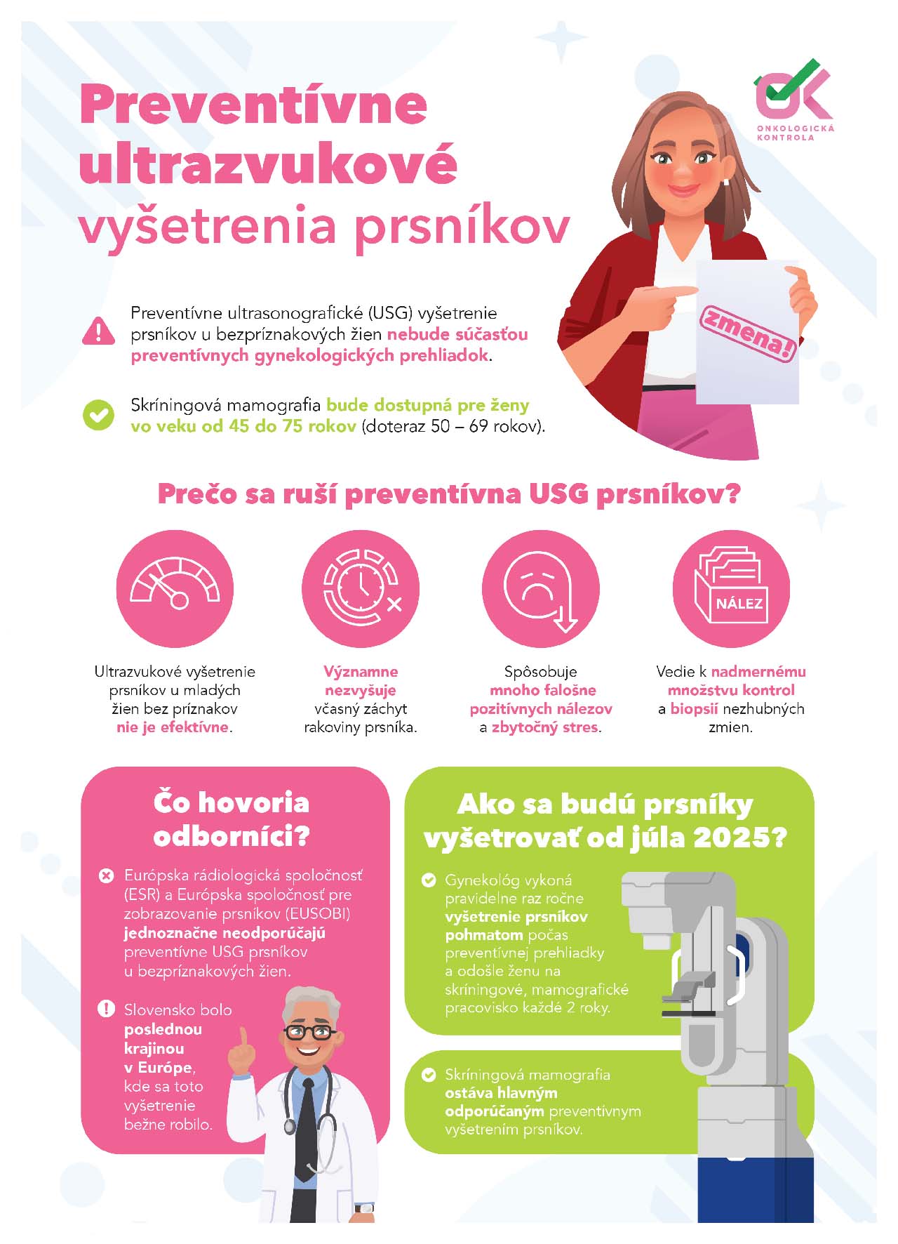 Článok fnspnz - Zmena v preventívnych vyšetreniach prsníkov: Ultrazvuk už nebude súčasťou prehliadok