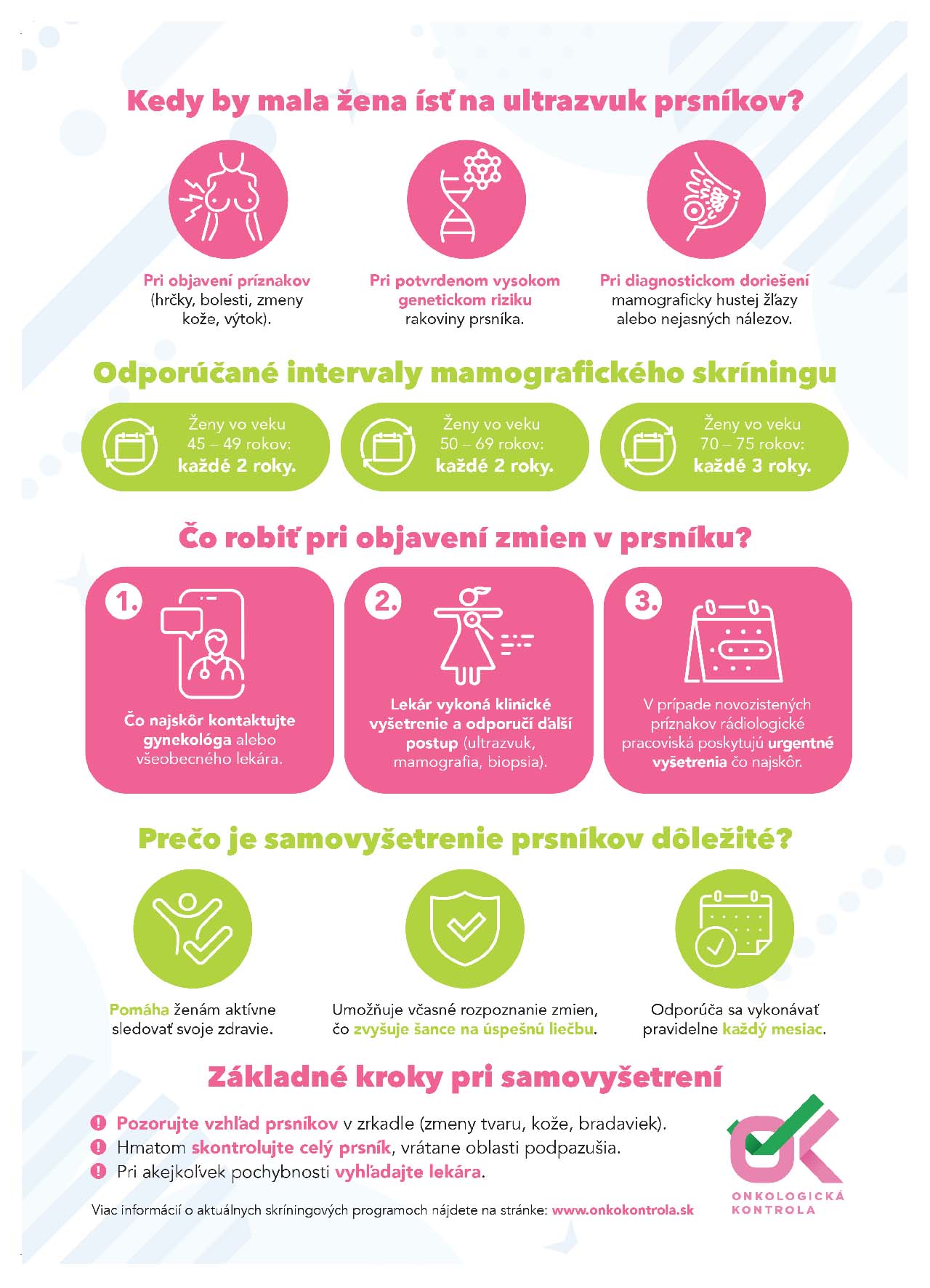 Článok fnspnz - Zmena v preventívnych vyšetreniach prsníkov: Ultrazvuk už nebude súčasťou prehliadok